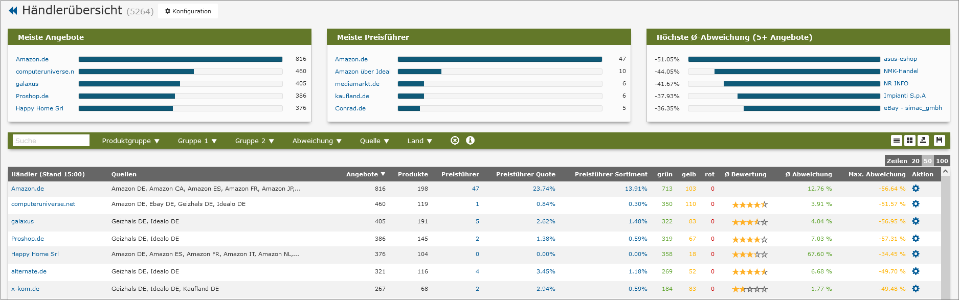 Screenshots & Videos Screenshot #4