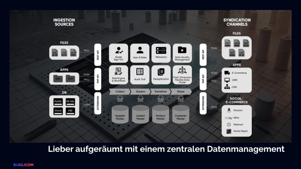 Basilicom Projects & Portfolio Screenshot #4