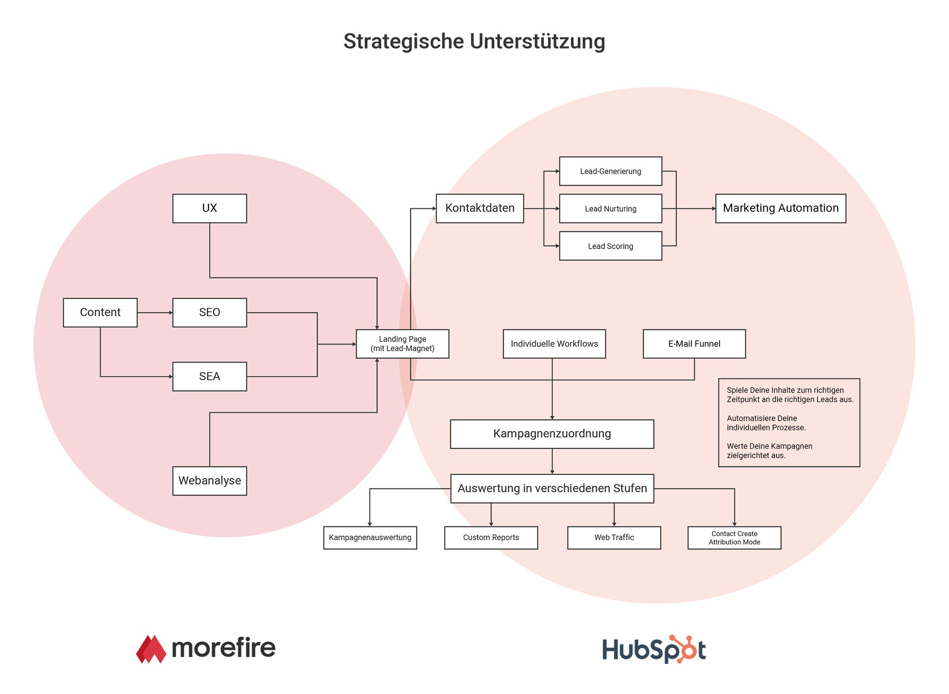 Screenshots & Videos Screenshot #4