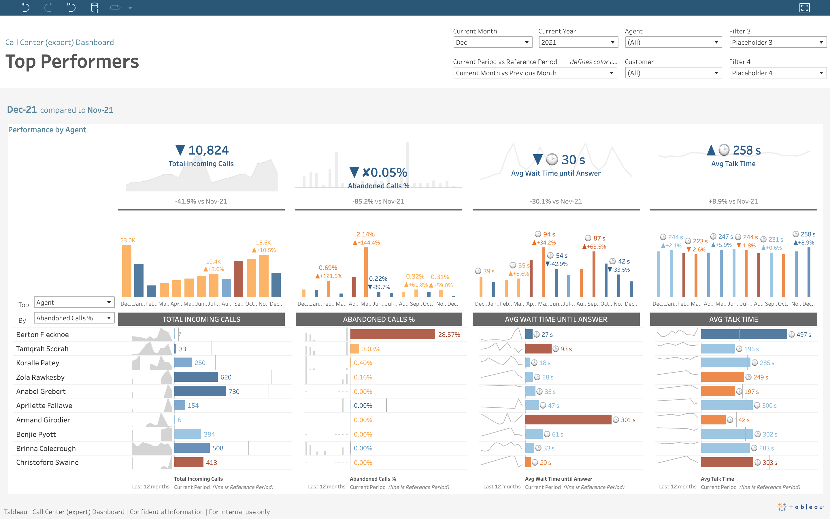 Tableau Screenshot