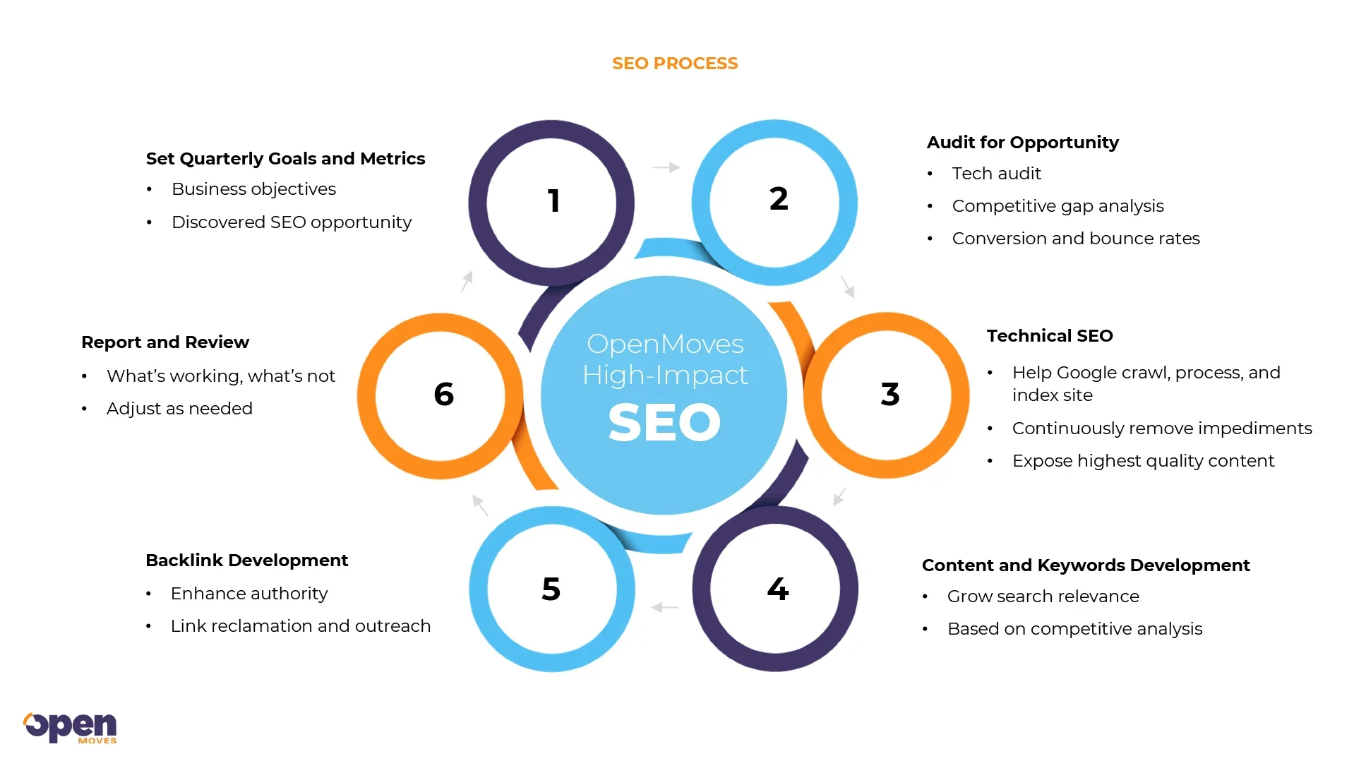 Screenshots & Videos Screenshot #5