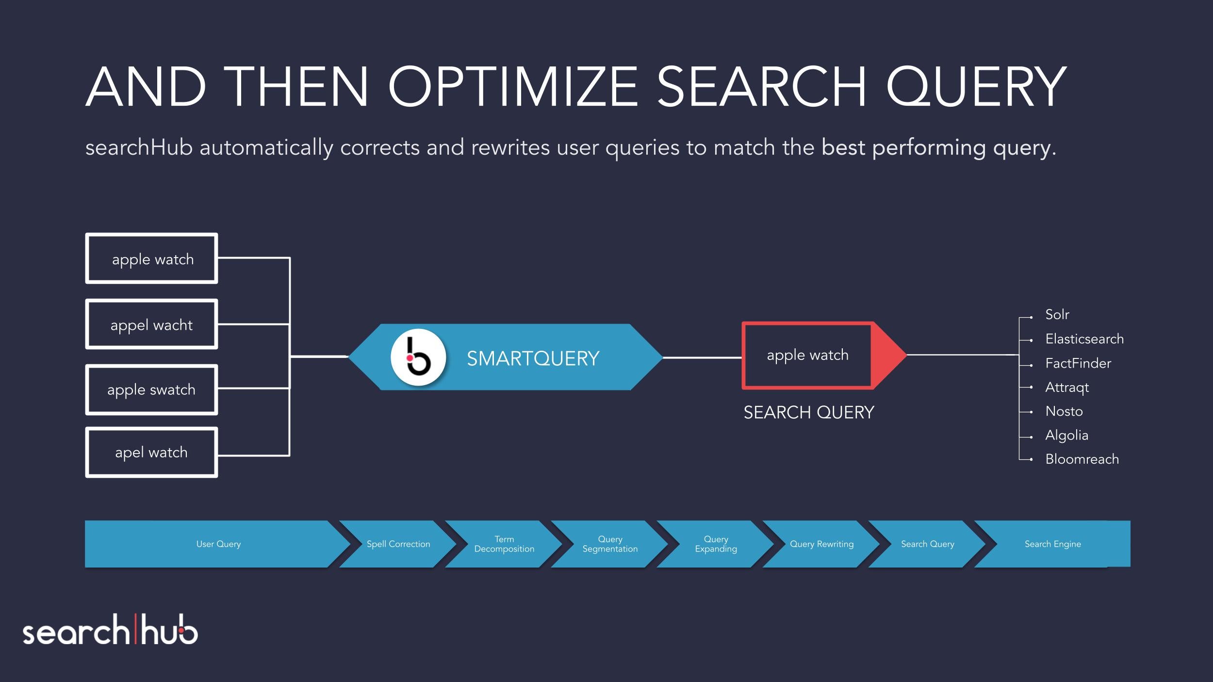 Screenshots & Videos Screenshot #4