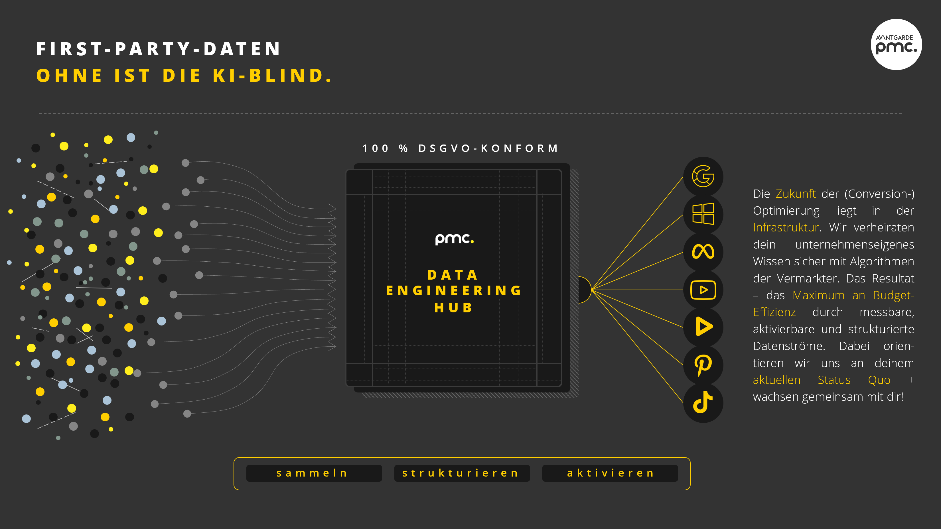 AVANTGARDE PMC Projects & Portfolio Screenshot #4