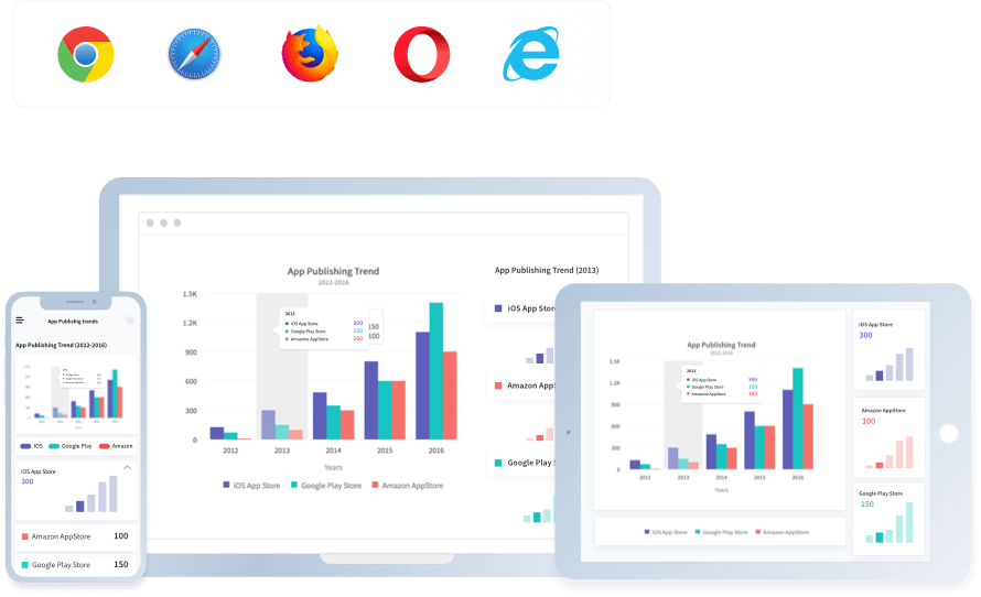 FusionCharts Screenshot #0