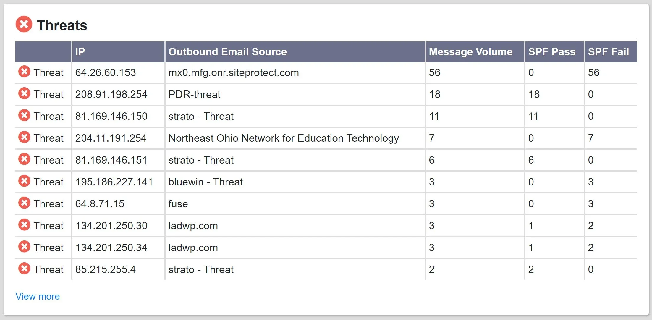 Screenshots & Videos Screenshot #4