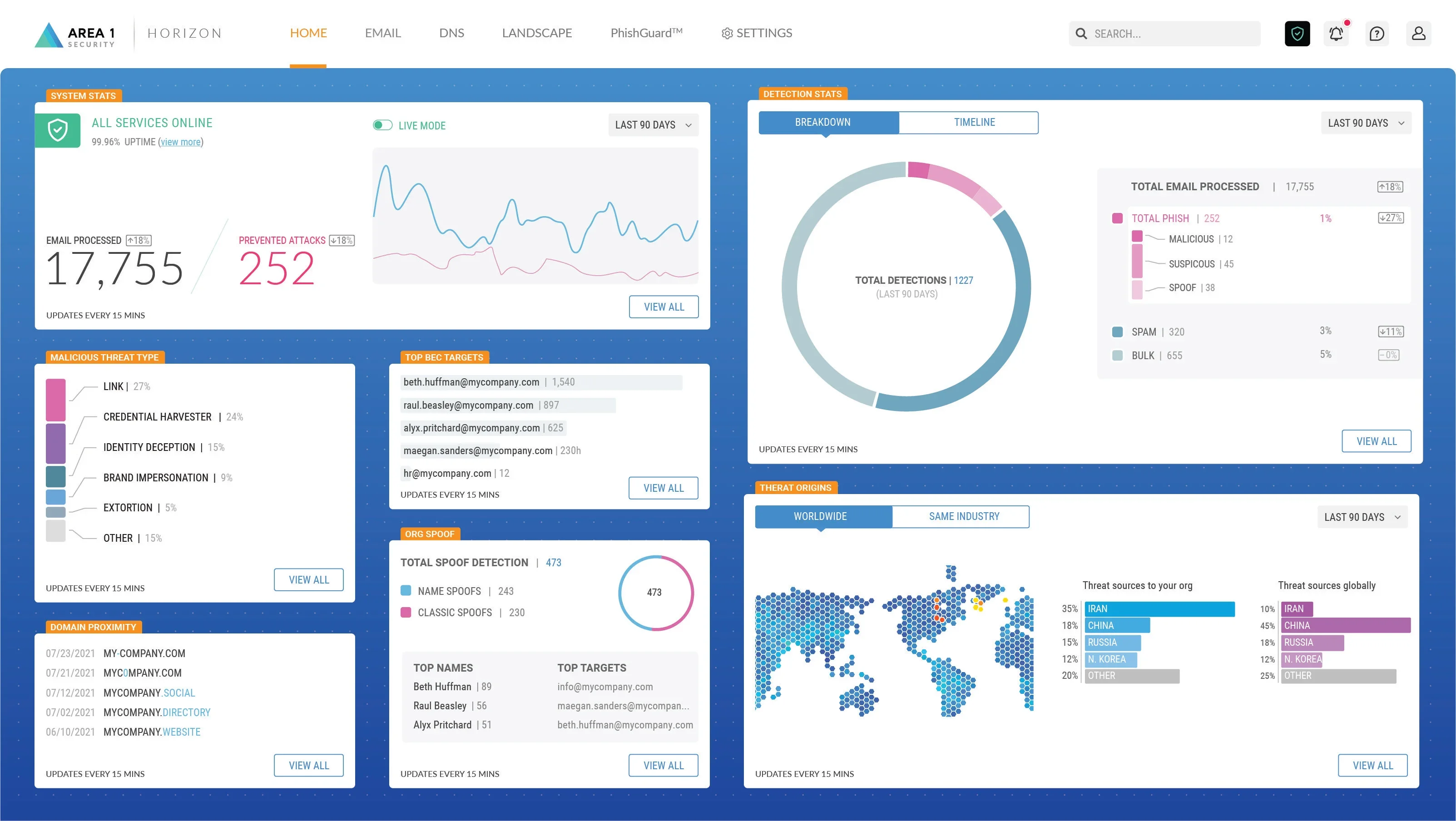 Cloudflare Area 1 Screenshot #0