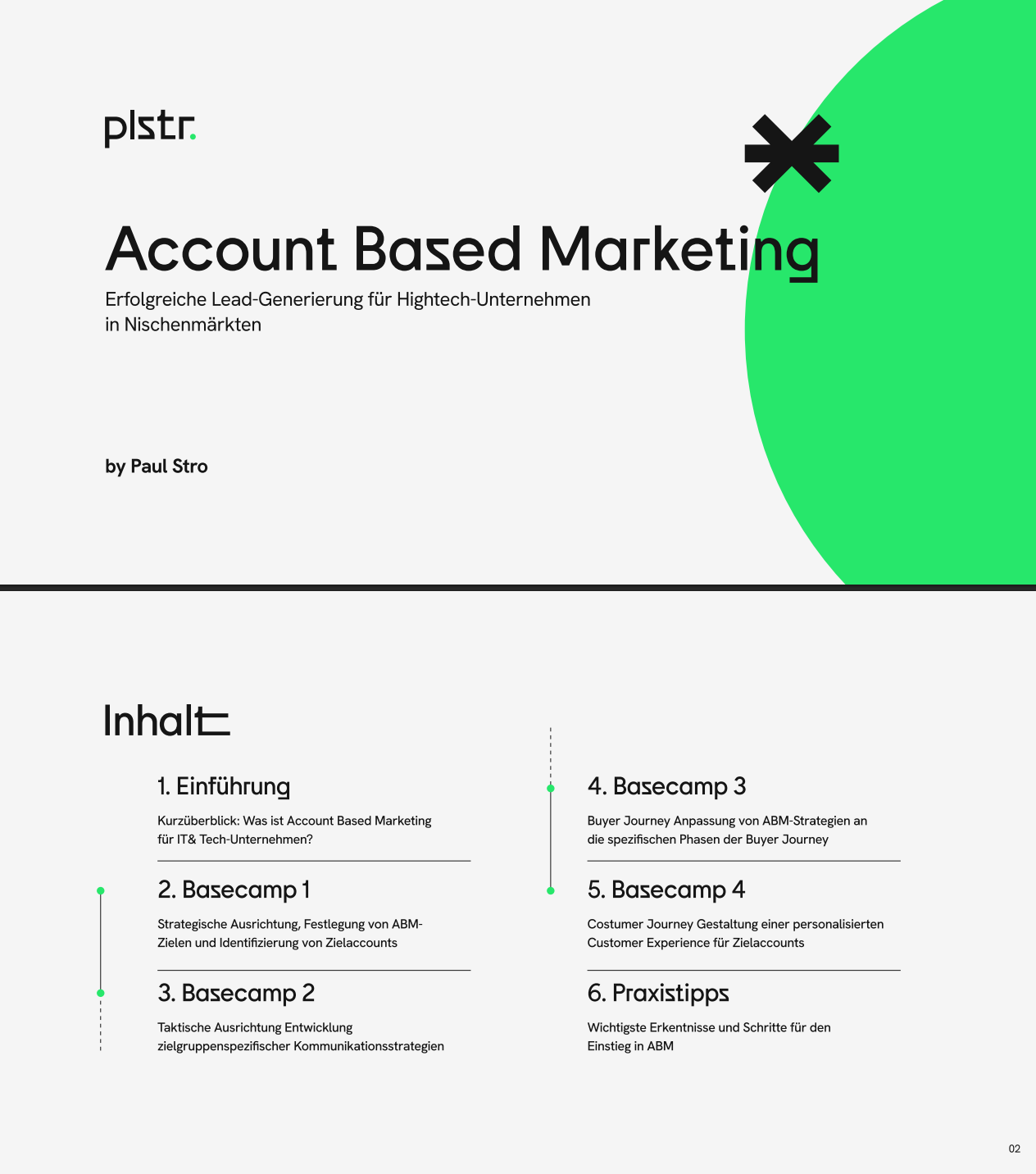 Account-based-Marketing