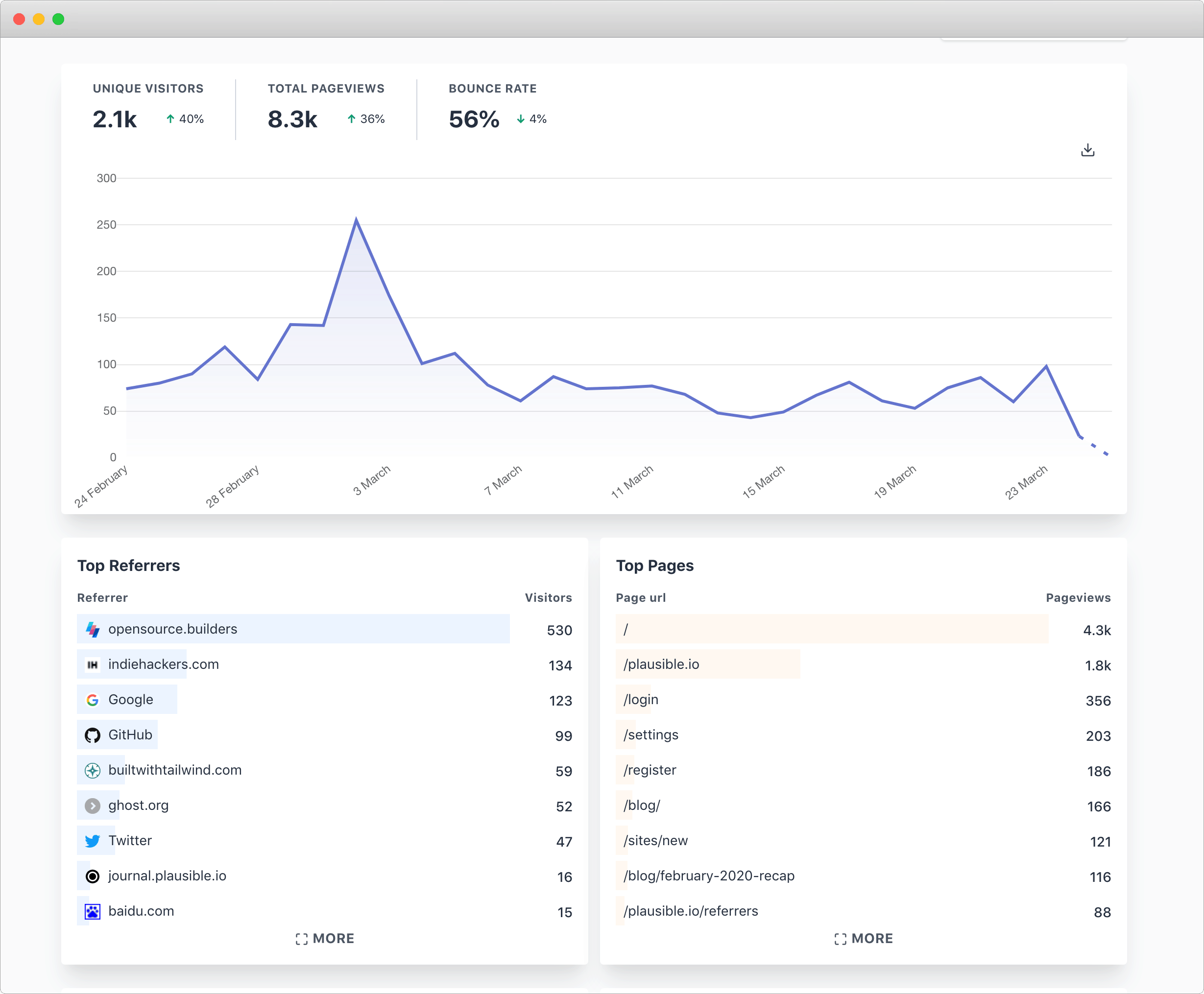 Screenshots & Videos Screenshot #0