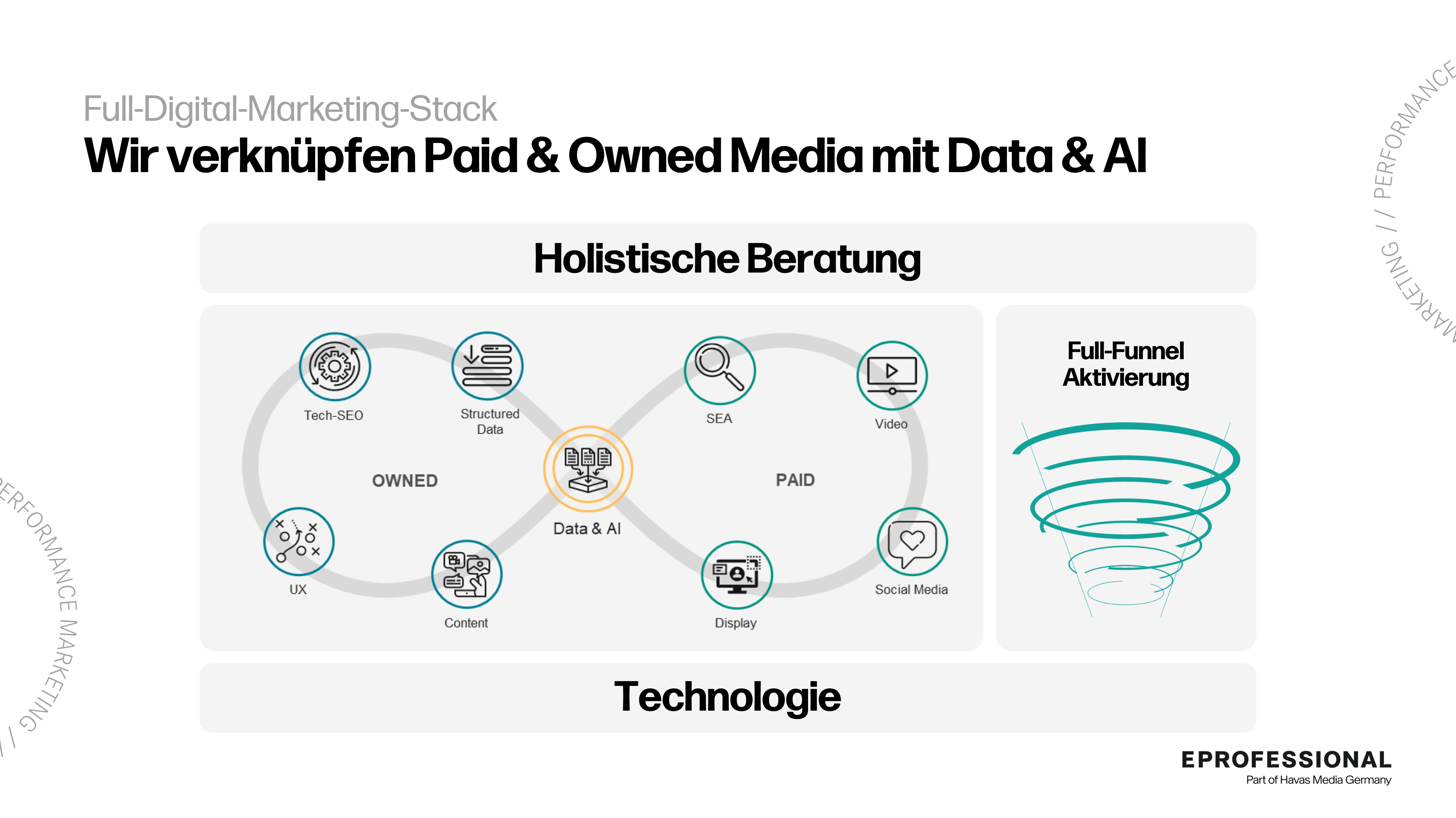 EPROFESSIONAL Projekte & Portfolio Screenshot #3