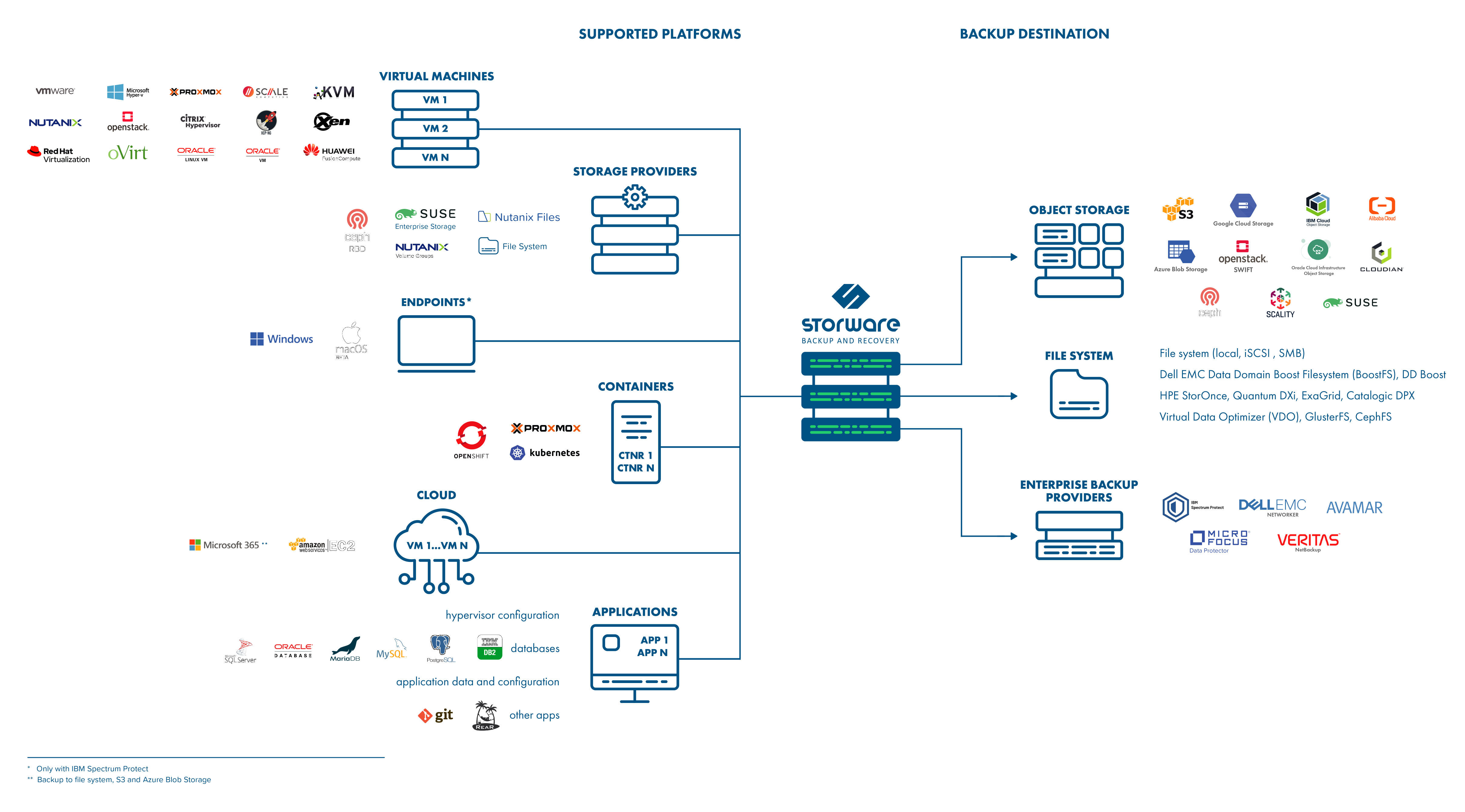 Screenshots & Videos Screenshot #1