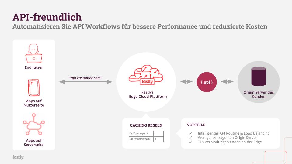 Screenshots & Videos Screenshot #3