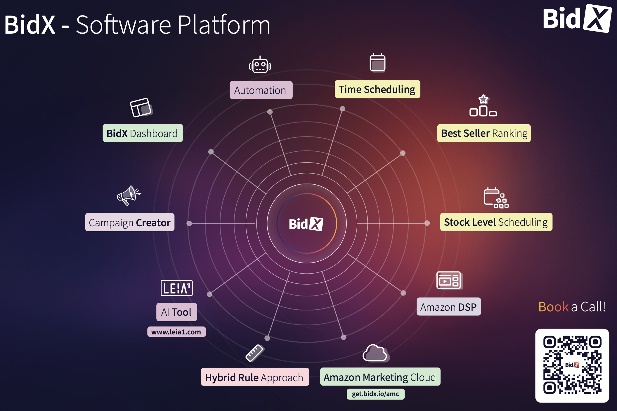 BidX - Software Platform