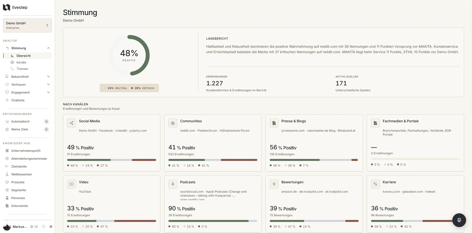 livestep Brand Intelligence Screenshot #0