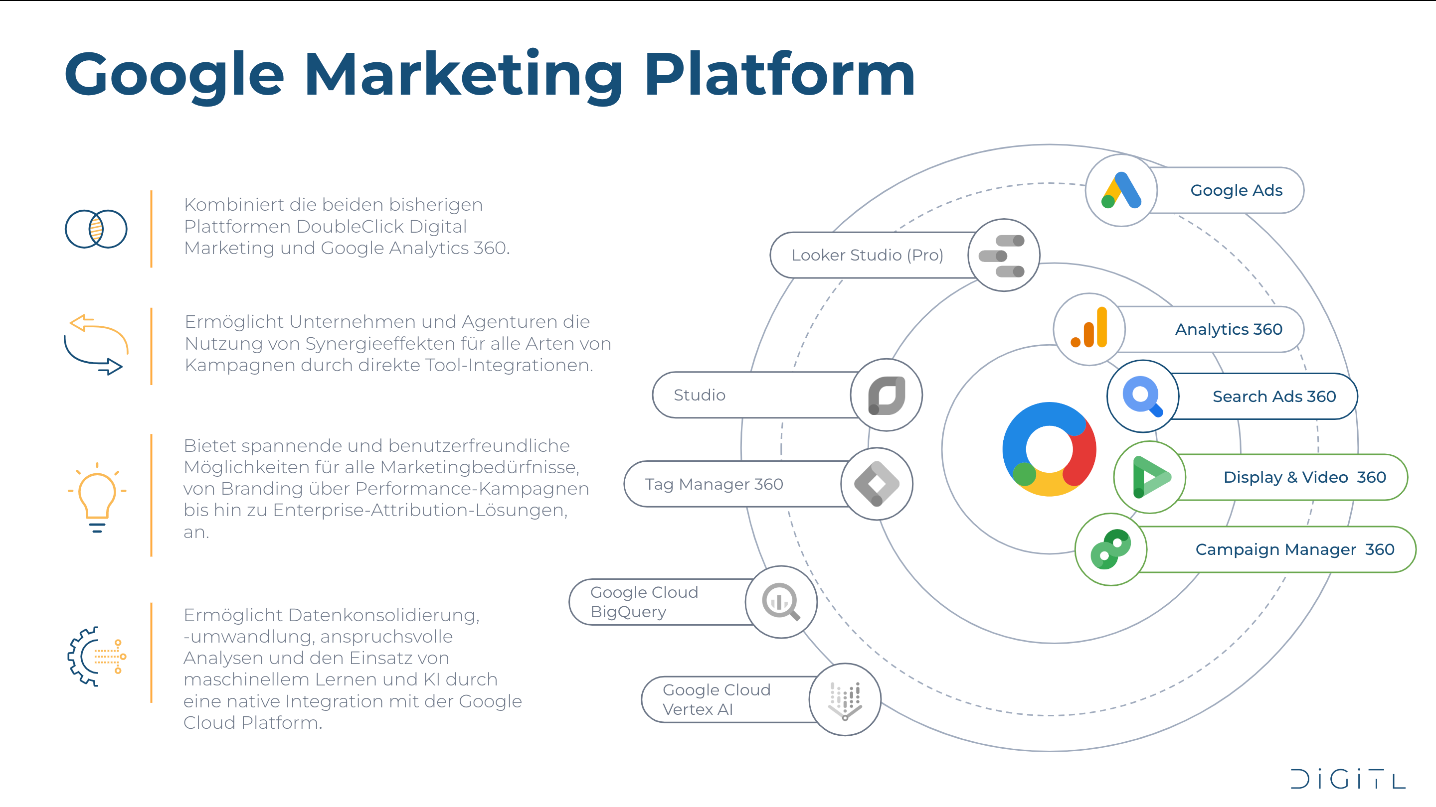 Digitl  Projects & Portfolio Screenshot #1