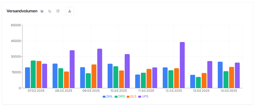 Screenshots & Videos Screenshot #4