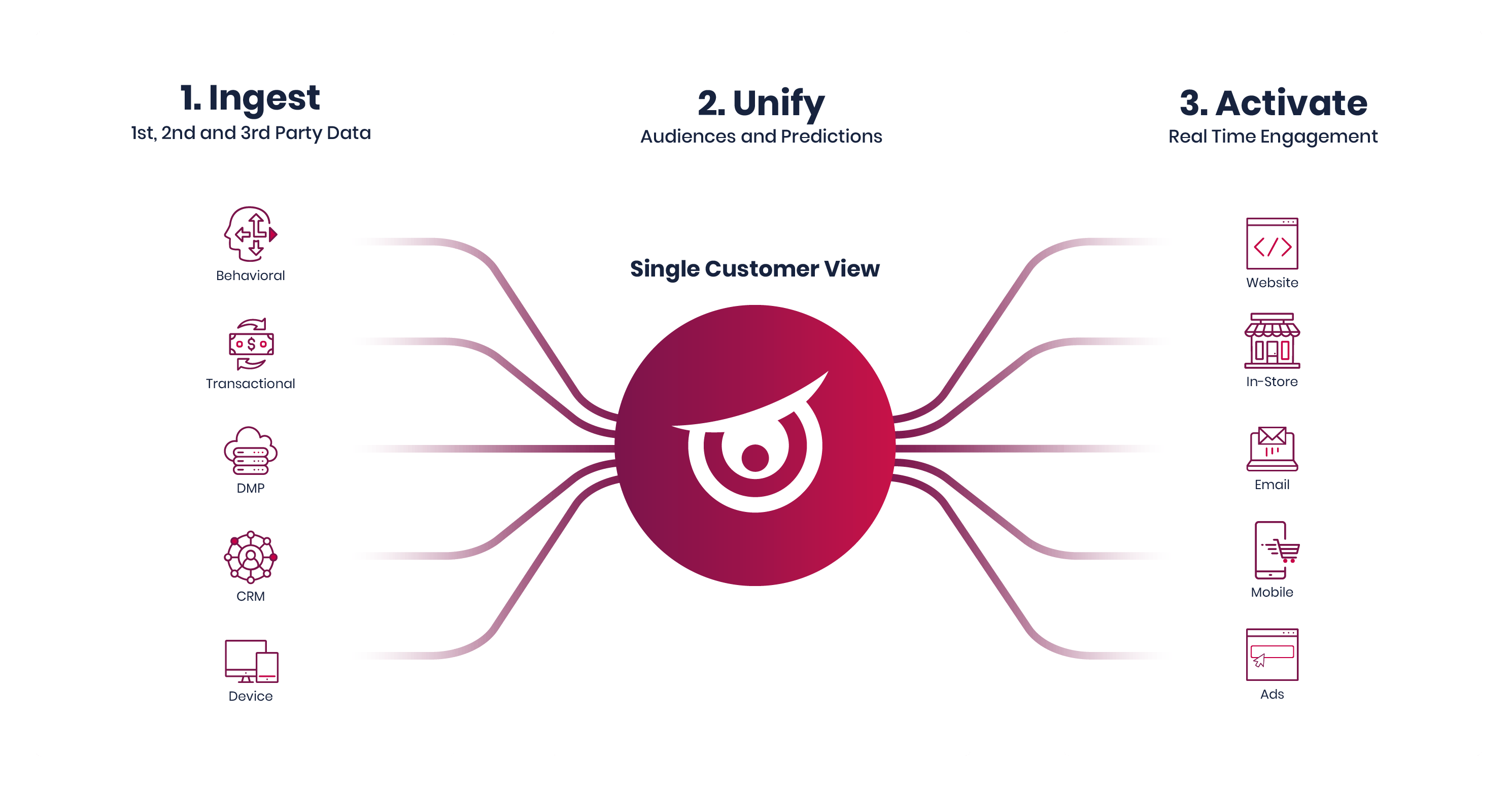 Screenshots & Videos Screenshot #2