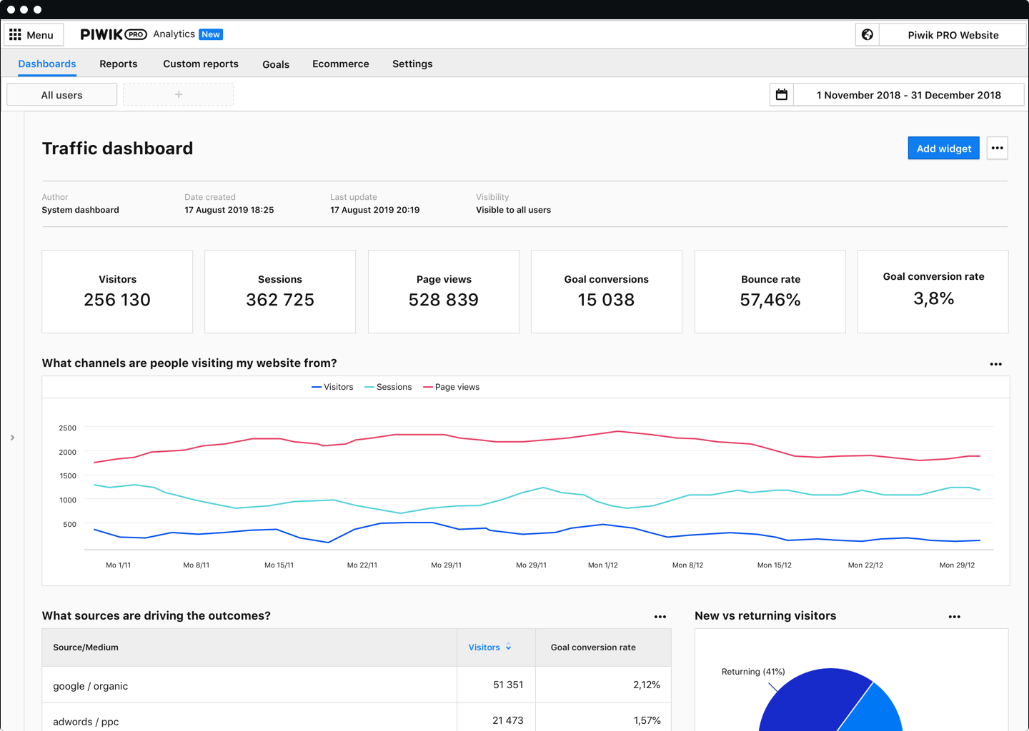 Piwik PRO Analytics Suite Screenshot