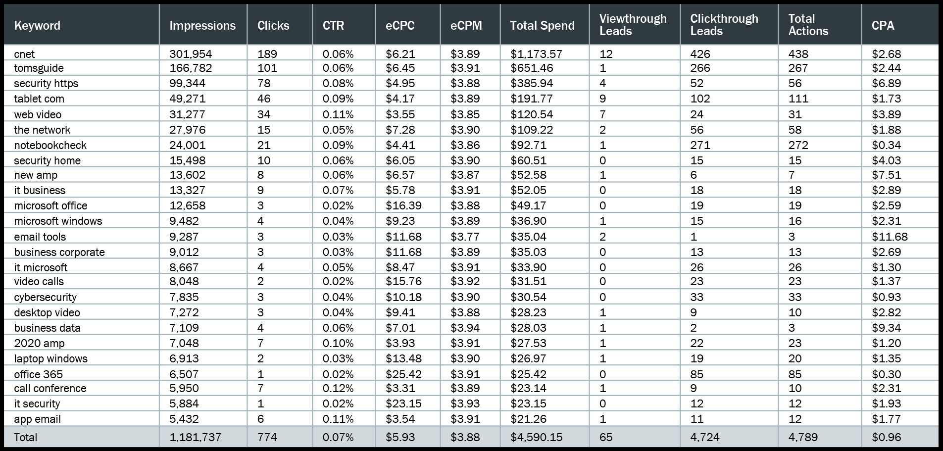 Screenshots & Videos Screenshot #4