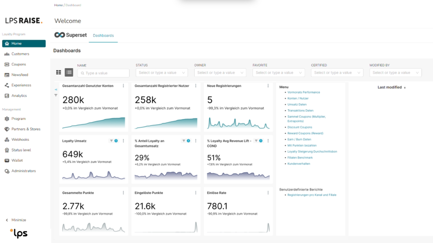 LPS RAISE Loyalty & Couponing Platform Screenshot #0