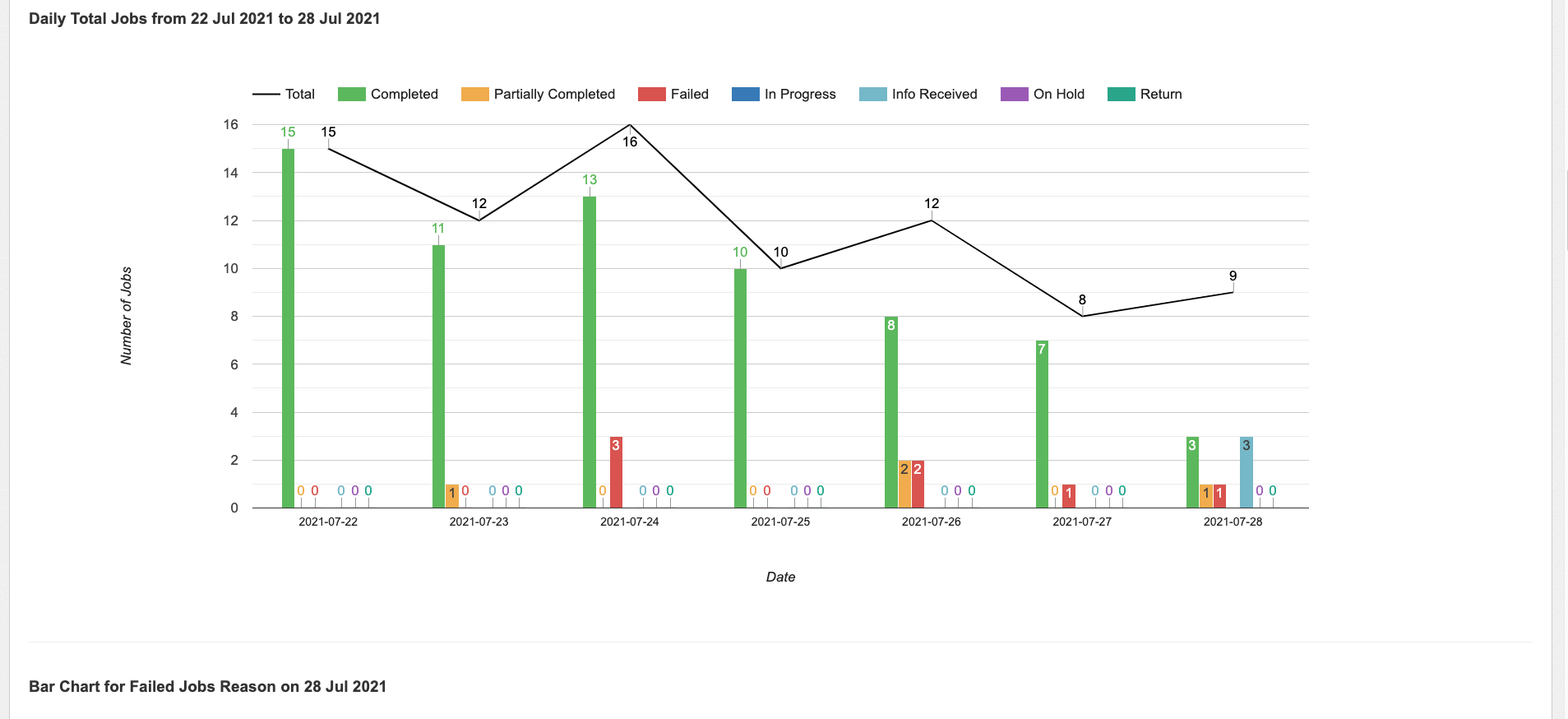 Screenshots & Videos Screenshot #3