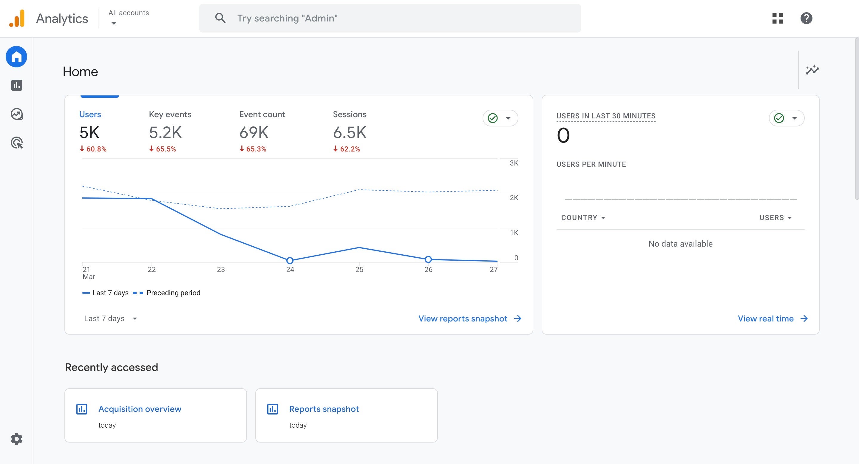 Google Analytics 360 (GA360) Screenshot #0