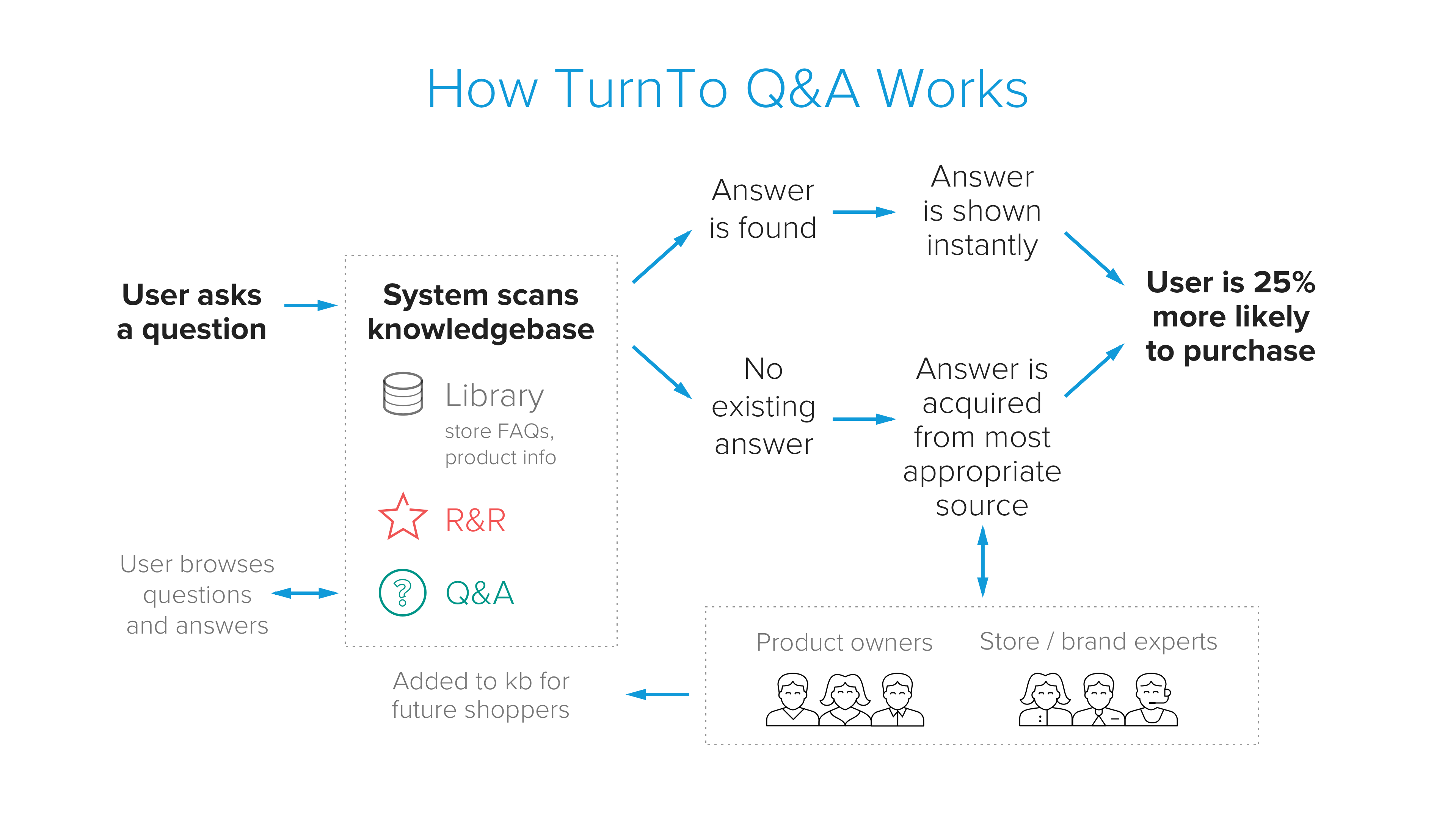 Screenshots & Videos Screenshot #4