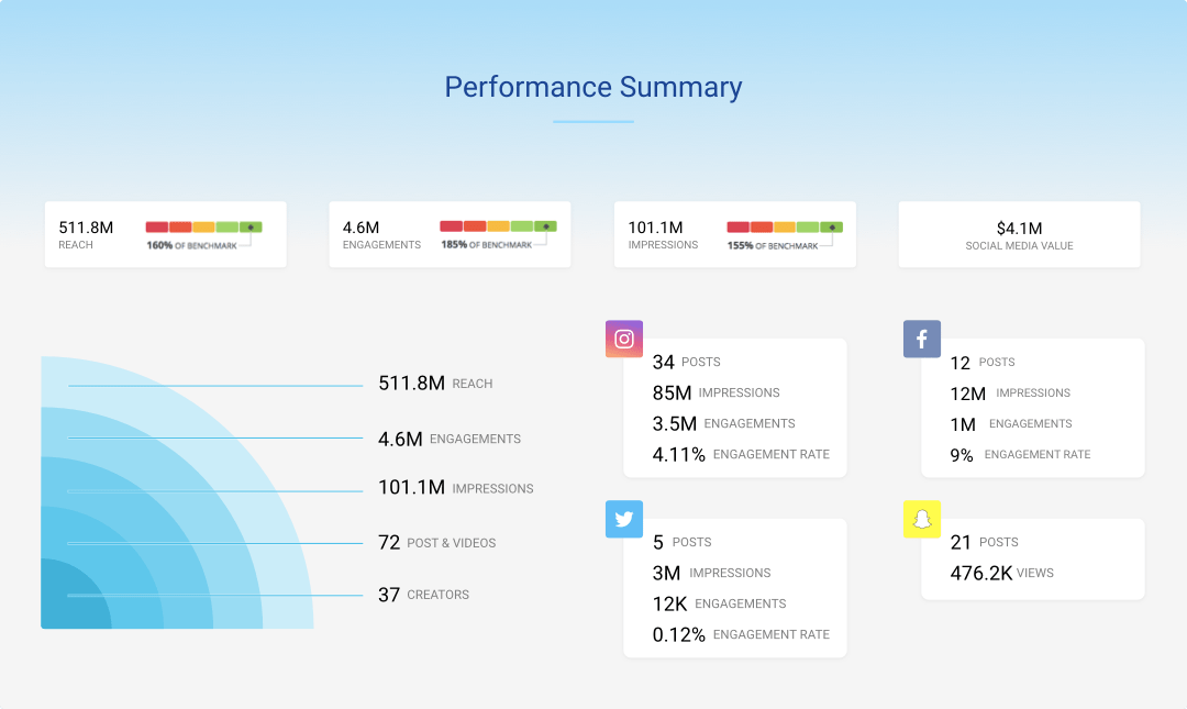 CreatorIQ Screenshot #0