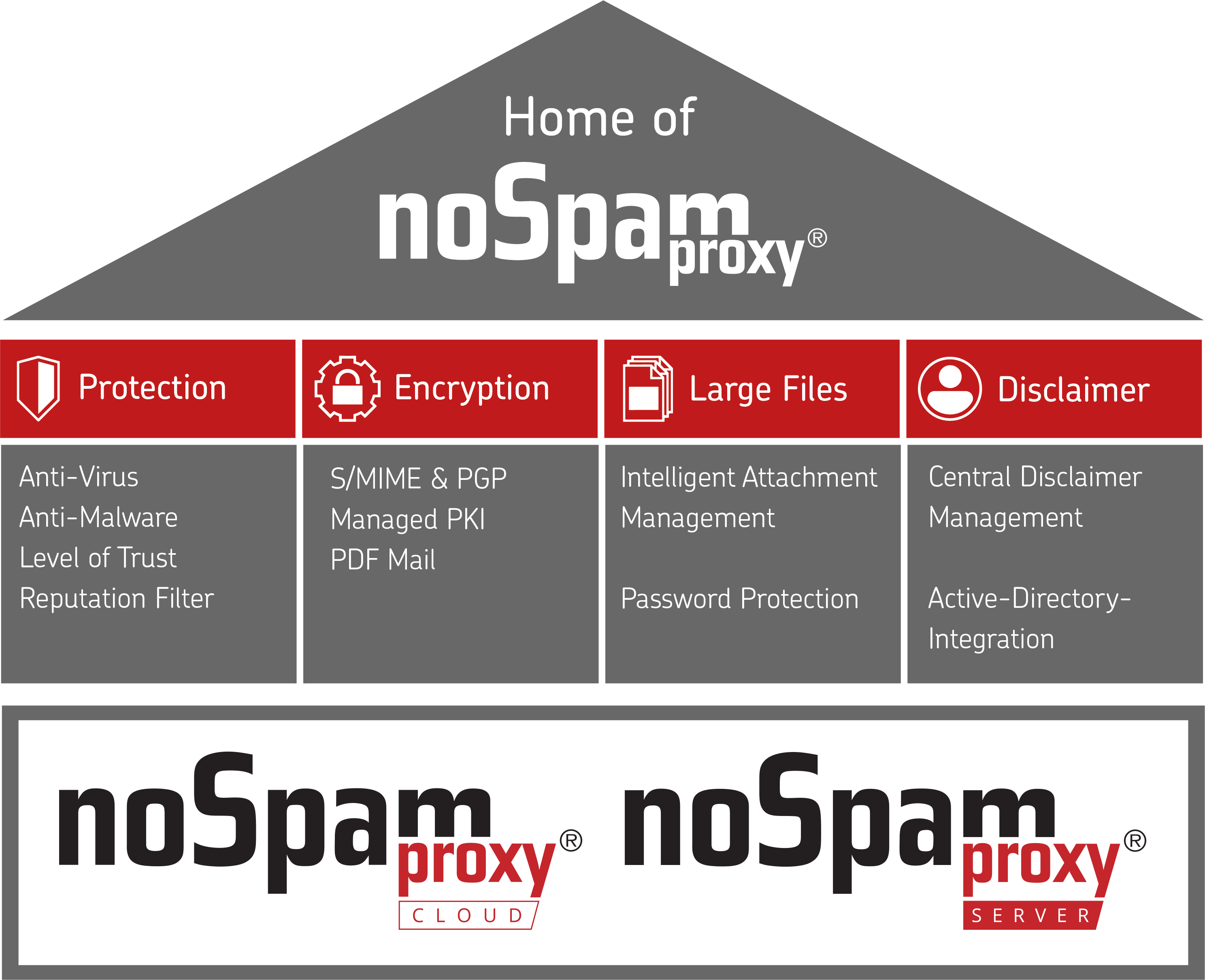 Screenshots & Videos Screenshot #0