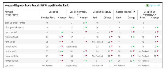 BrightEdge Screenshot #0