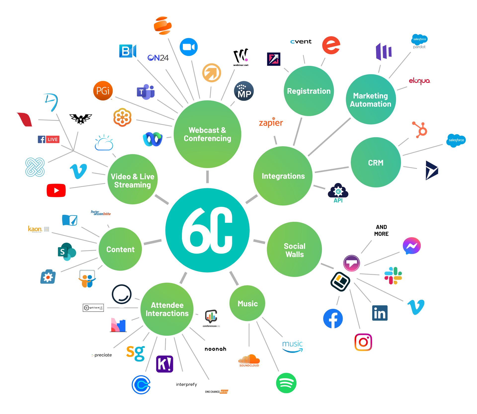 6Connex Inc. Screenshot #0