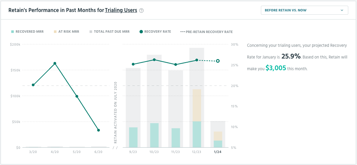Paddle Retain Screenshot #0