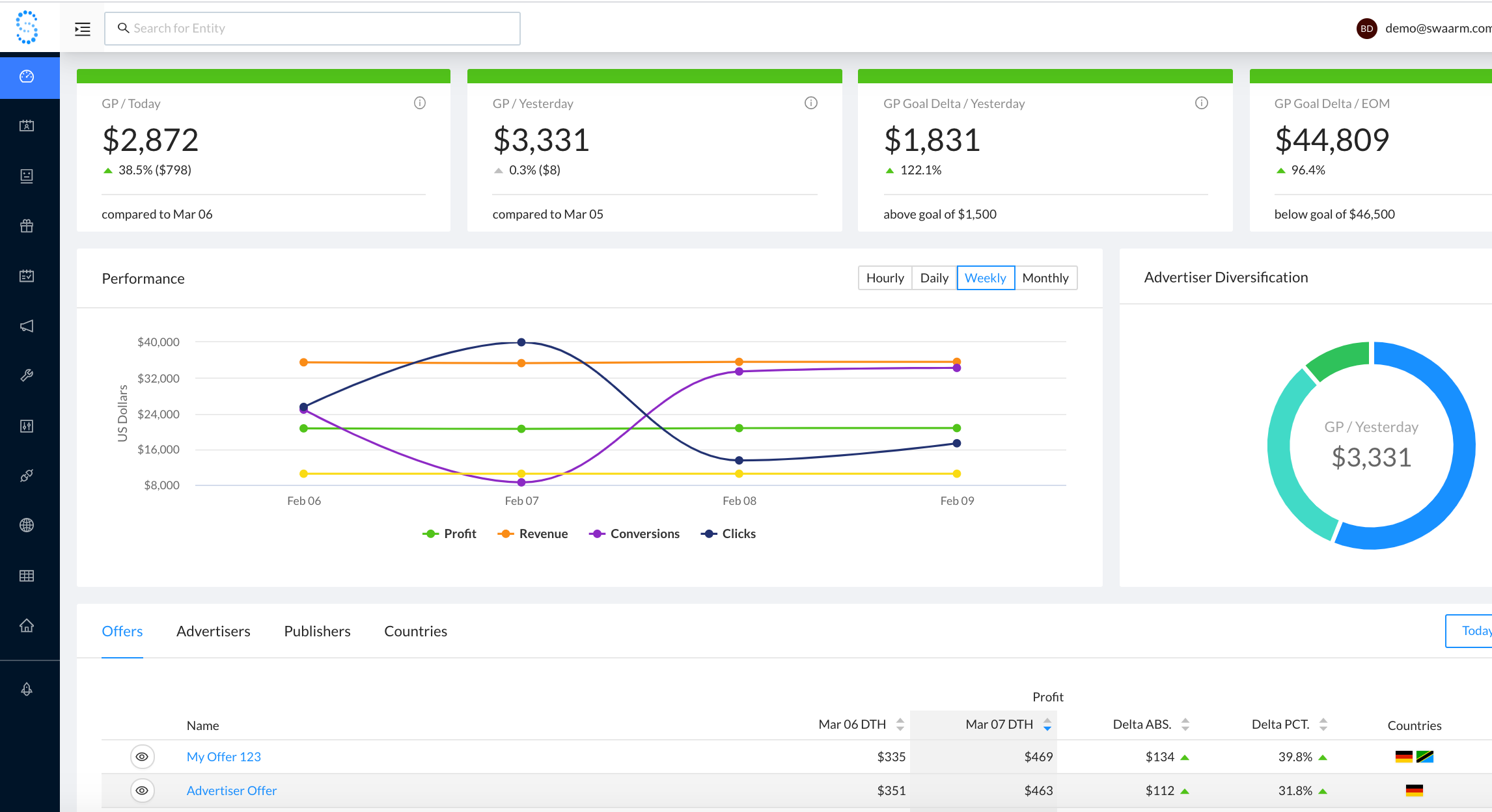 Swaarm Screenshot #0