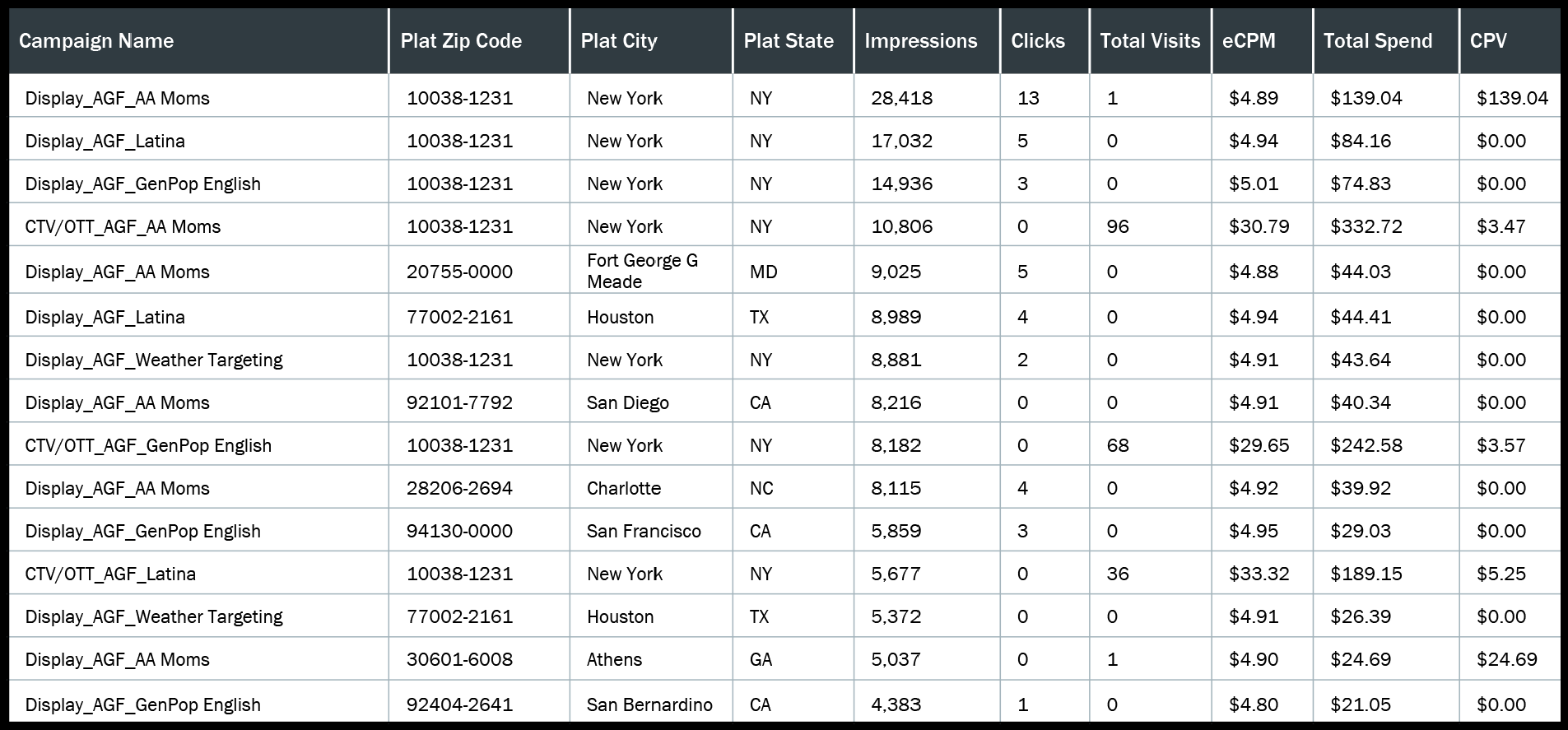 Screenshots & Videos Screenshot #5