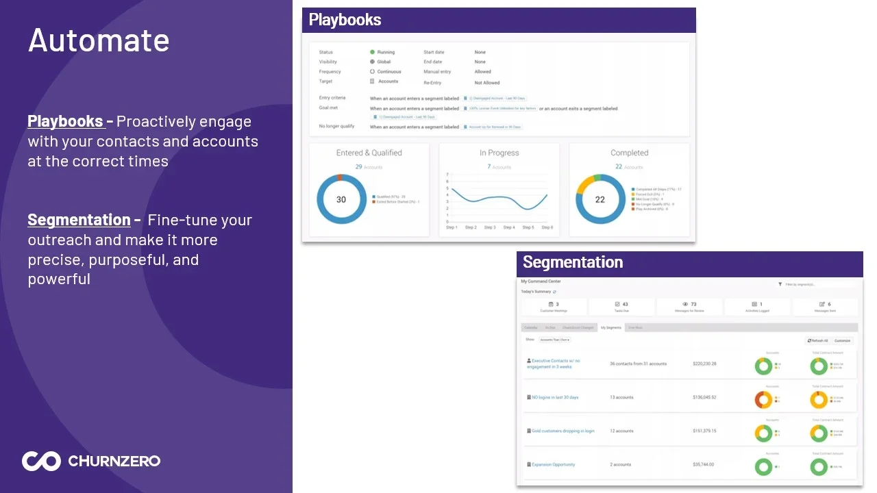 ChurnZero Screenshot #0