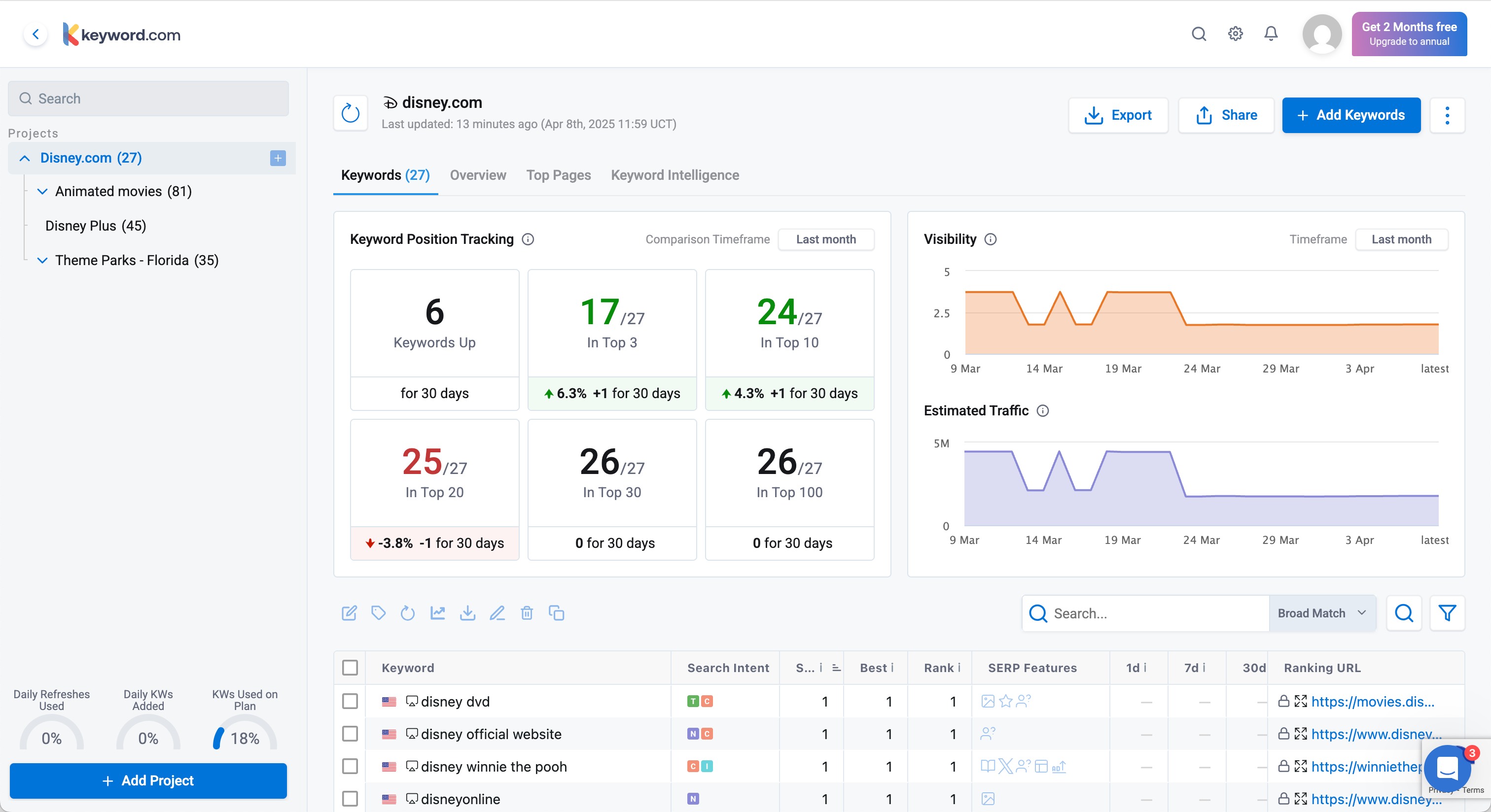 Keyword.com Screenshot #0