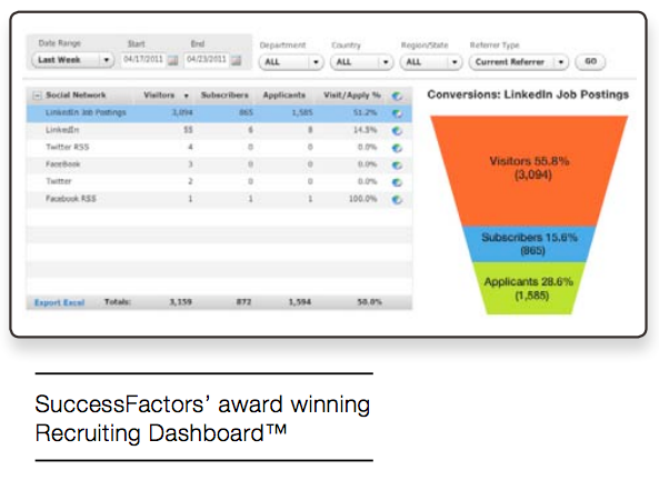 SAP Success Factors Screenshot