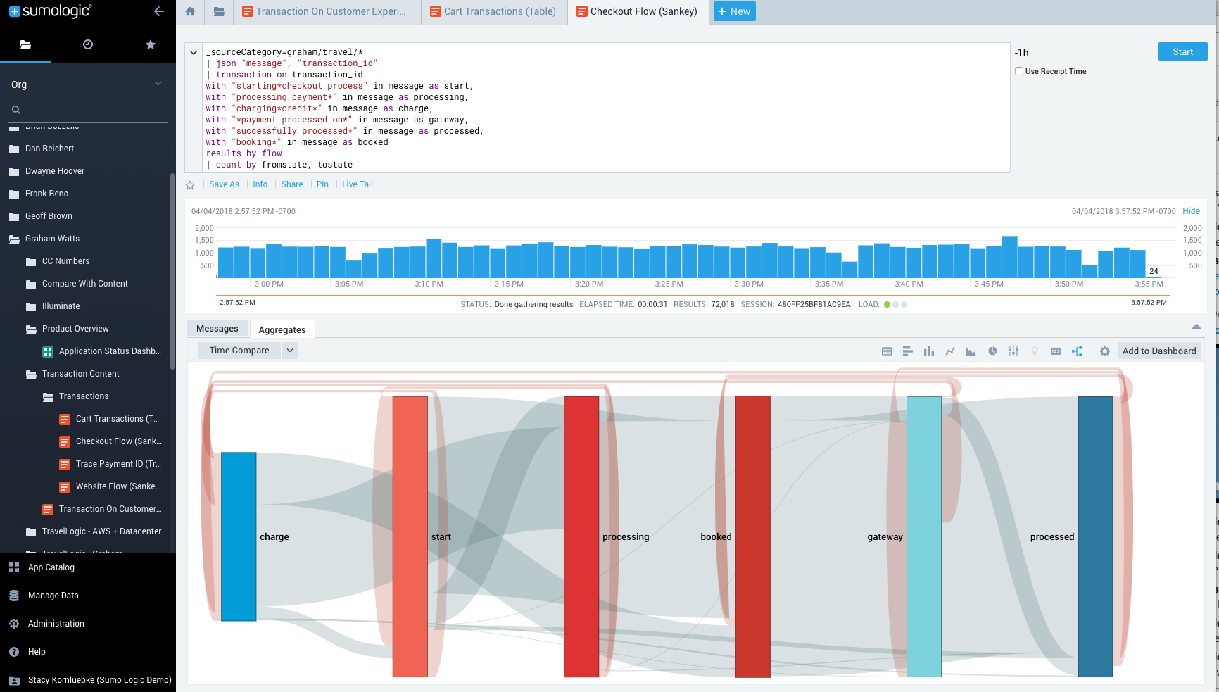 Sumo Logic Screenshot #0