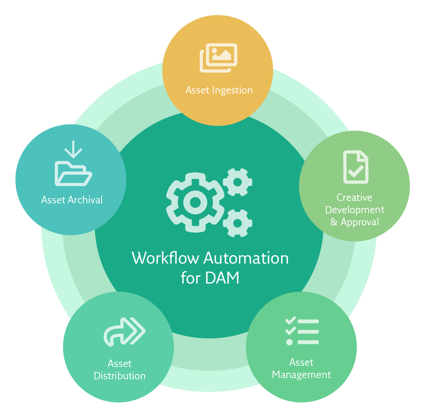 Screenshots & Videos Screenshot #4