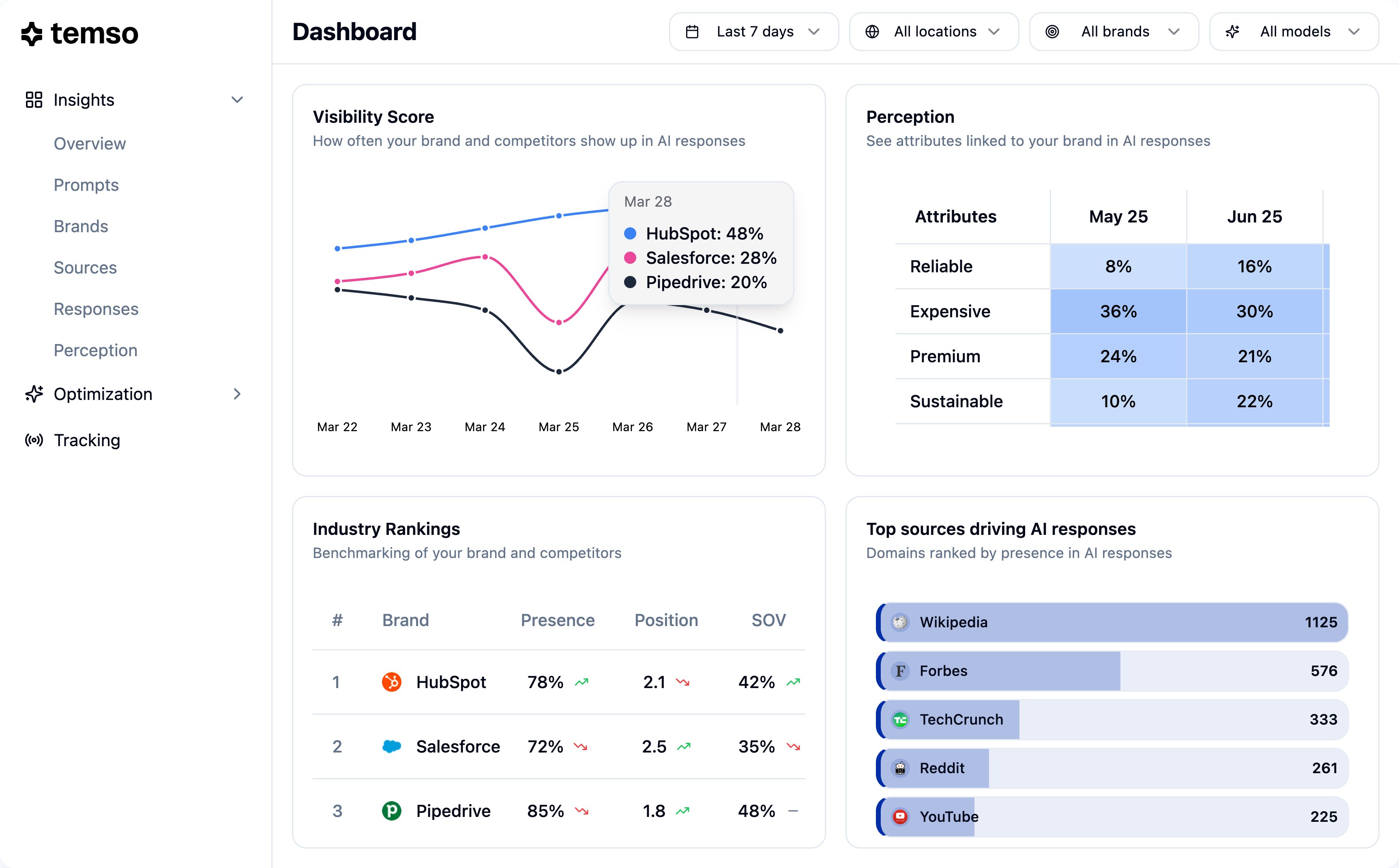 Temso AI Screenshot #0