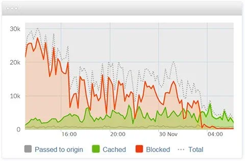 Imperva Screenshot #0