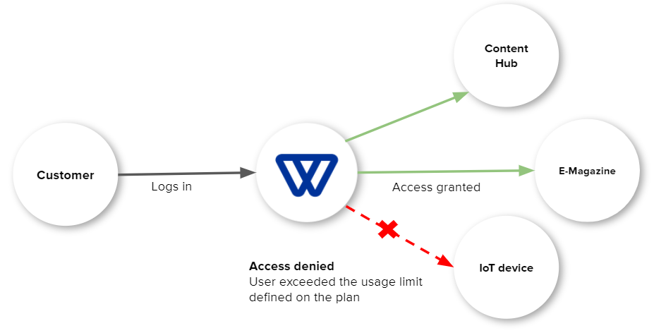 Screenshots & Videos Screenshot #3