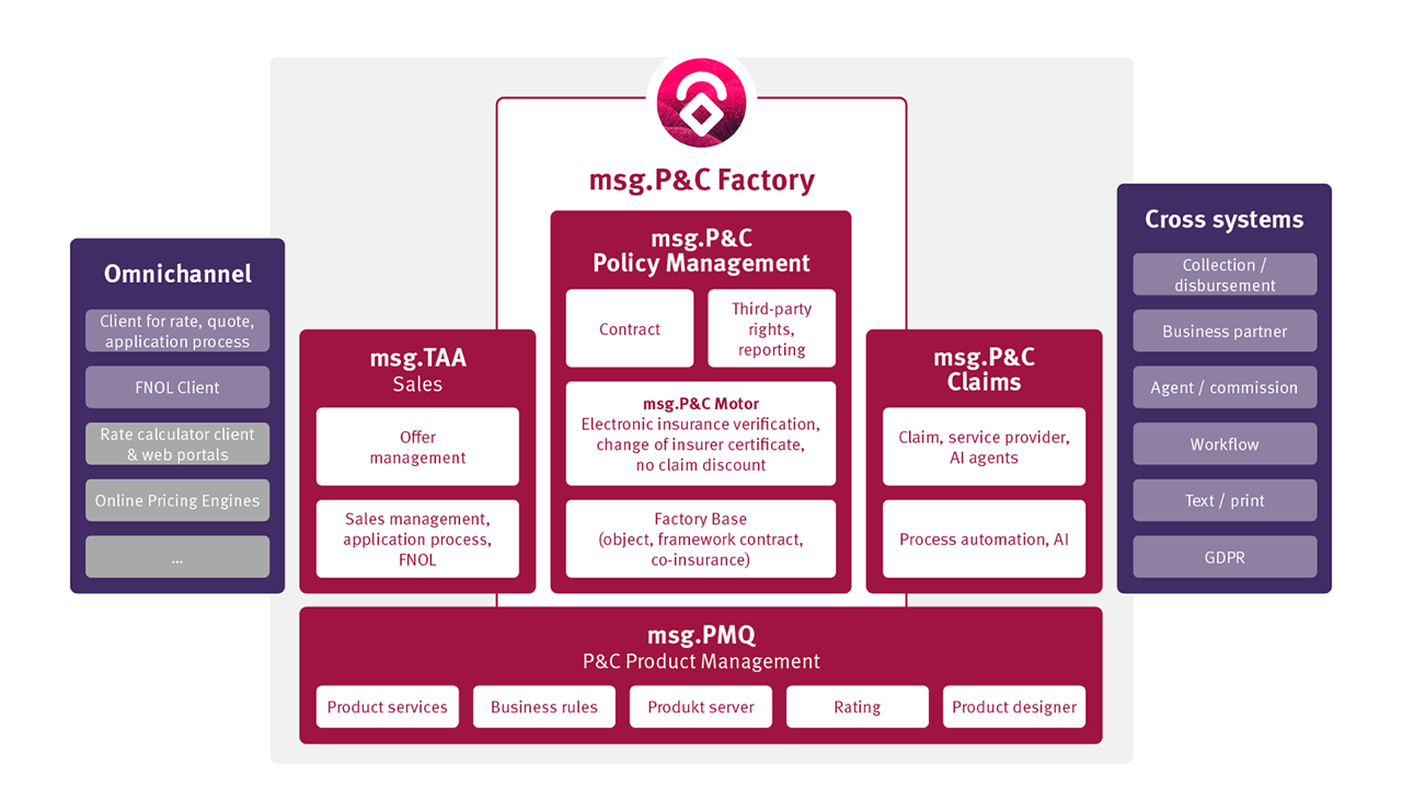 Screenshots & Videos Screenshot #0