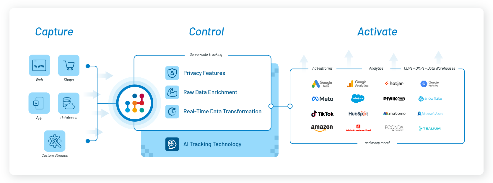 JENTIS Screenshot #0