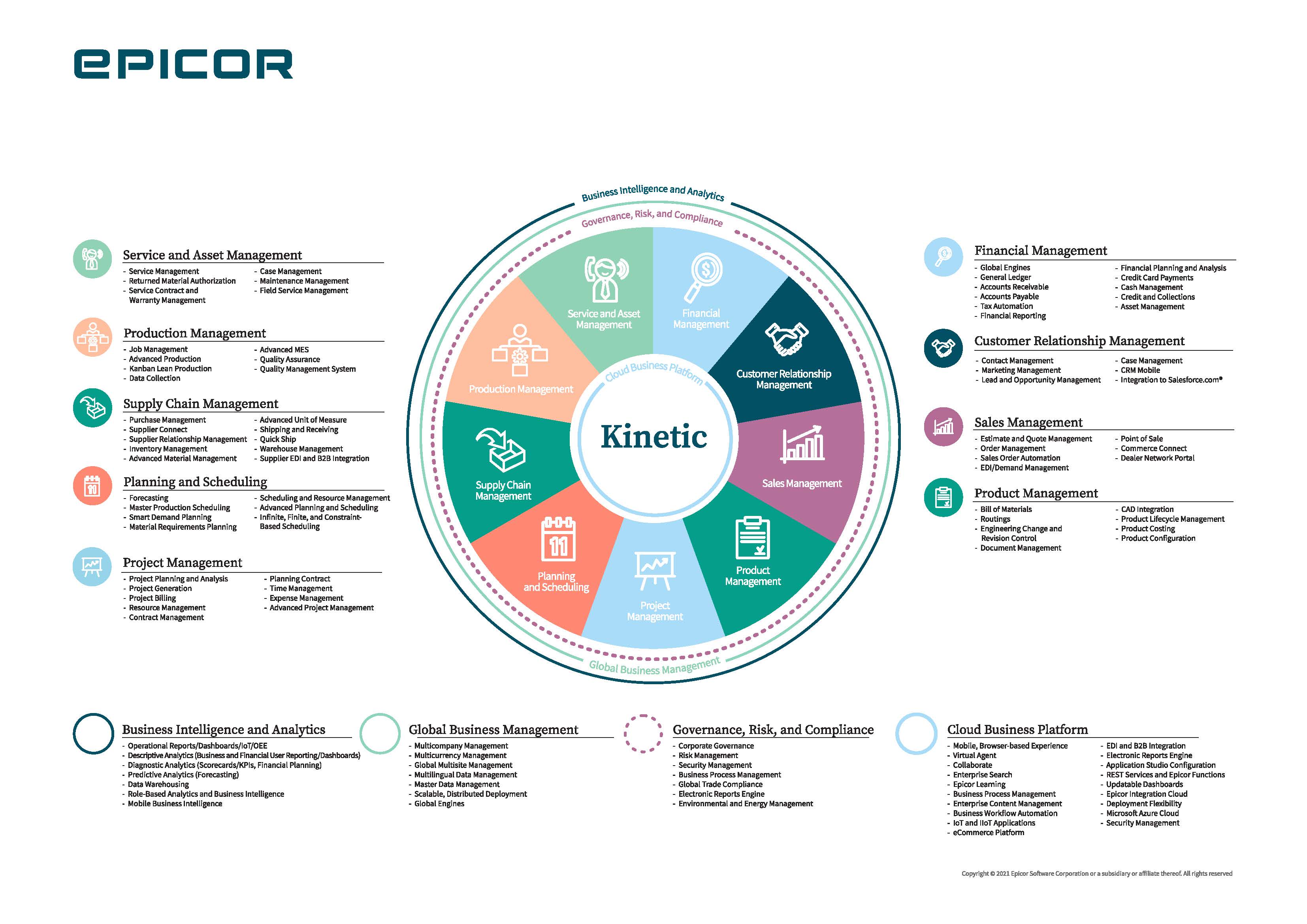 Screenshots & Videos Screenshot #5