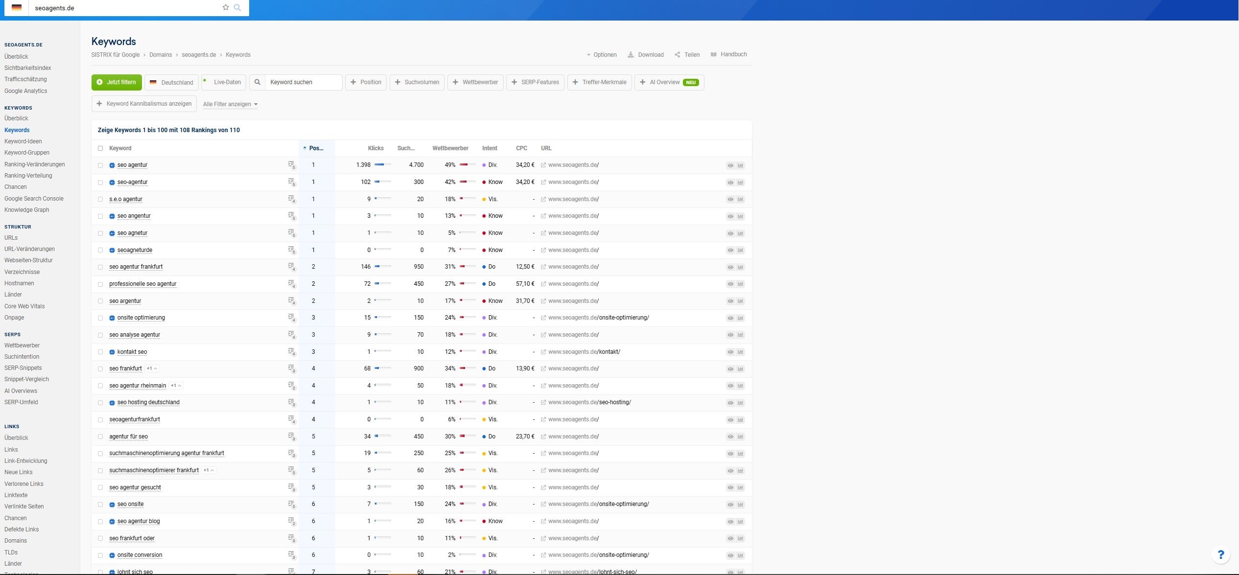 SEO Agents Projects & Portfolio Screenshot #0