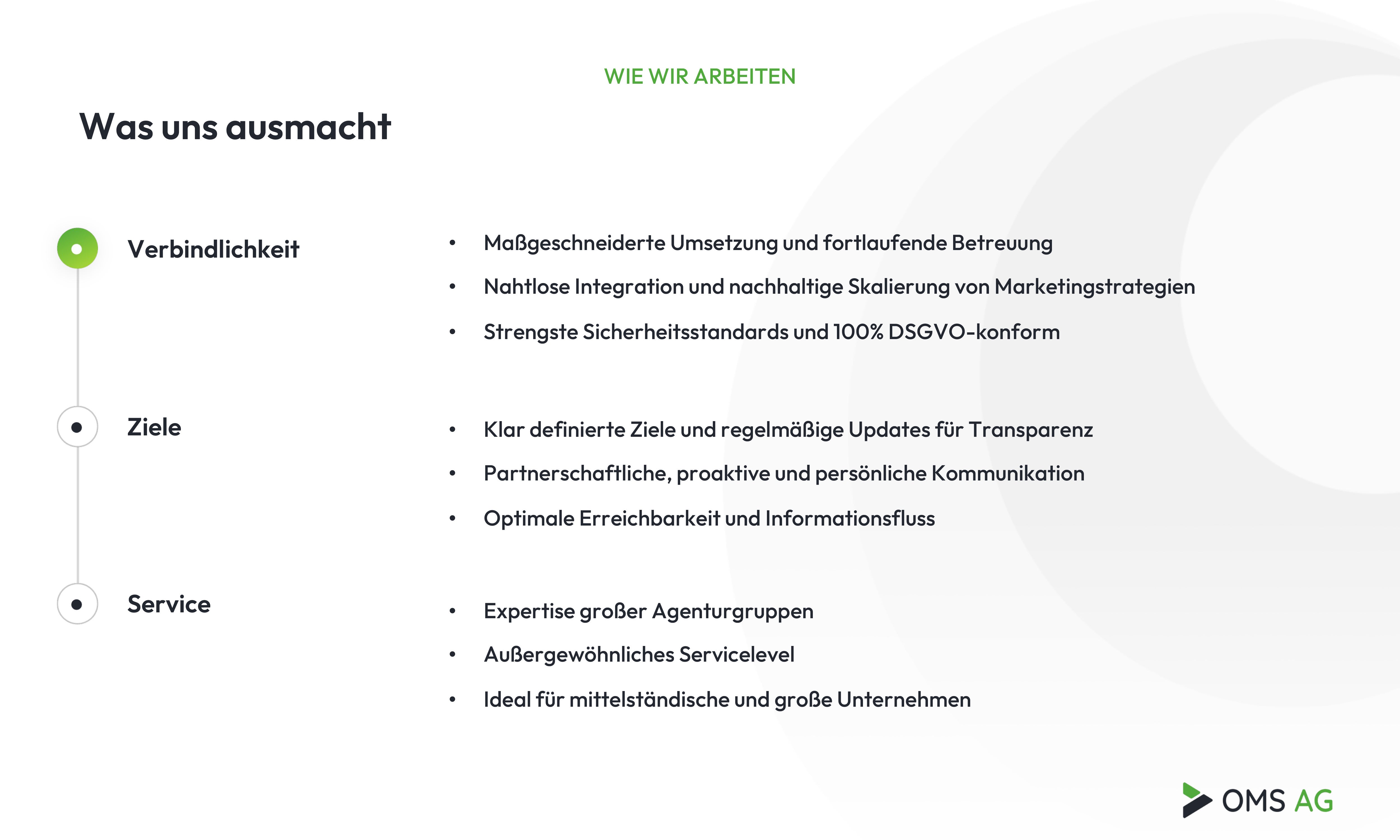 Online Marketing Solutions AG Projekte & Portfolio Screenshot #8