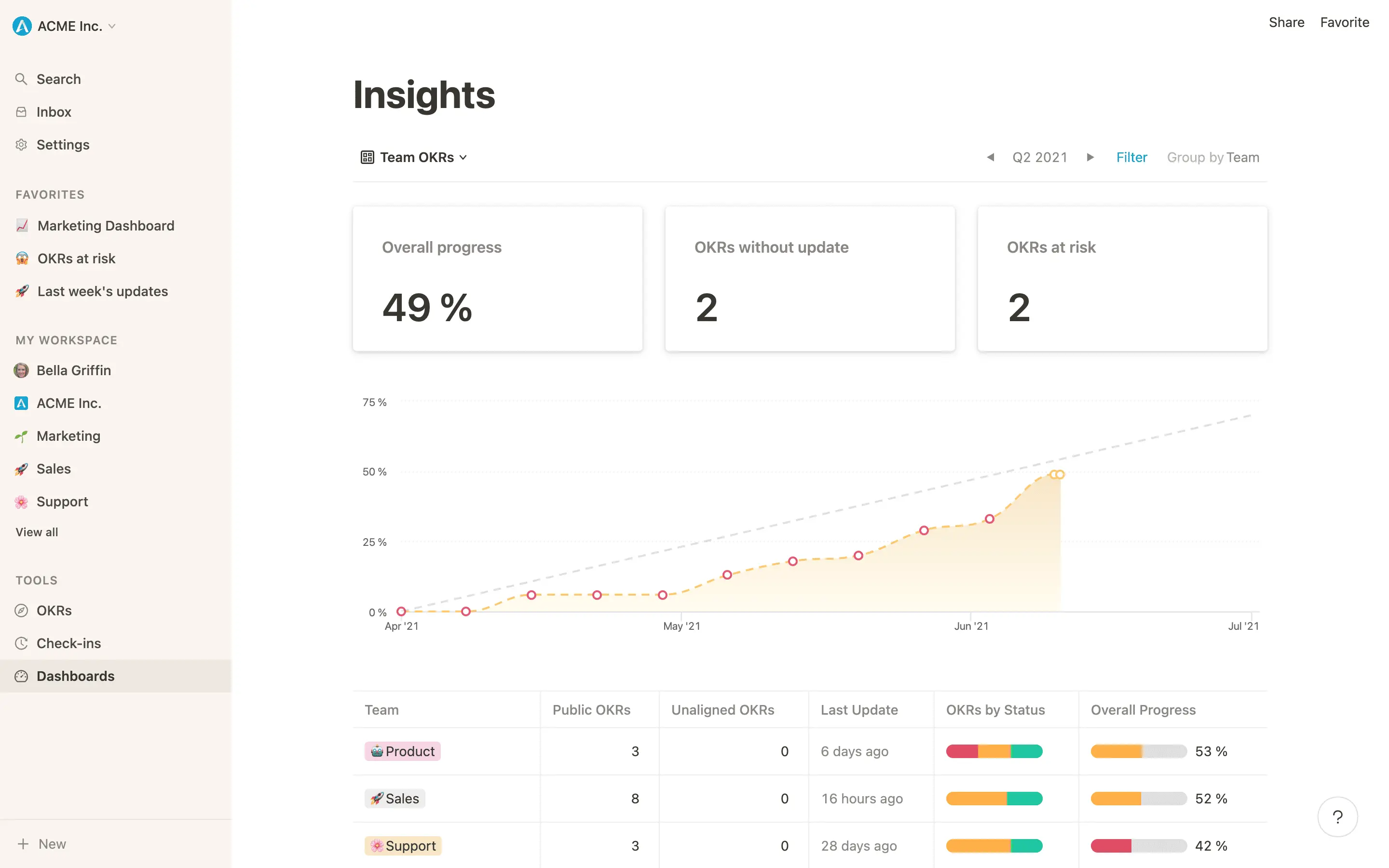 Mooncamp Screenshot #0