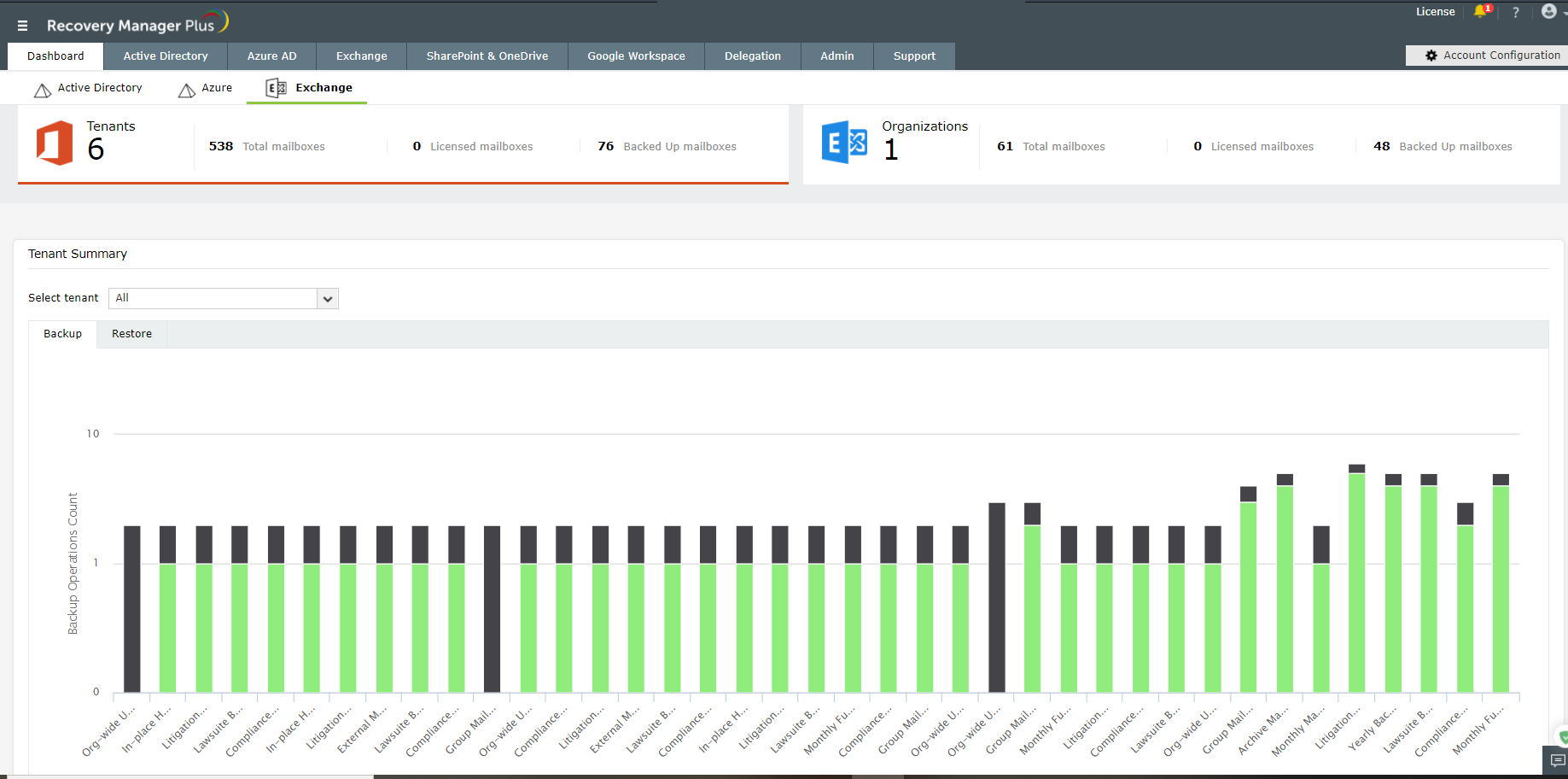 ManageEngine RecoveryManager Plus Screenshot #0