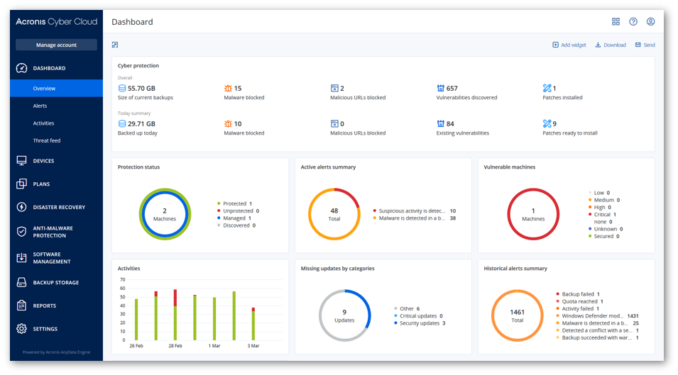 Acronis Cyber Protect Cloud Screenshot #0