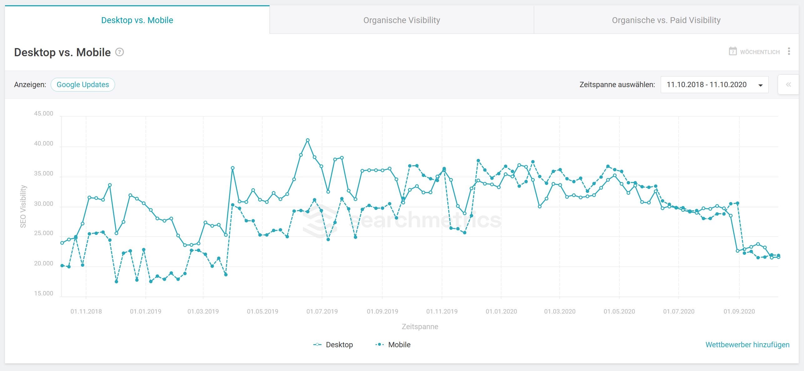 Searchmetrics Screenshot